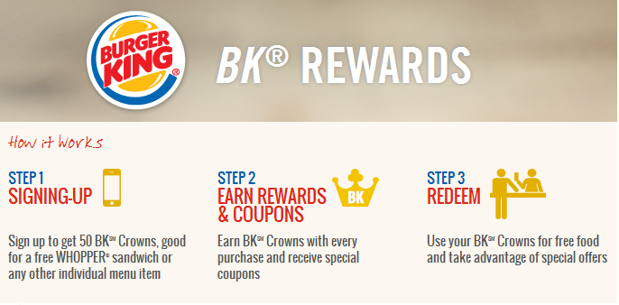 Kings Restaurant Rewards Program