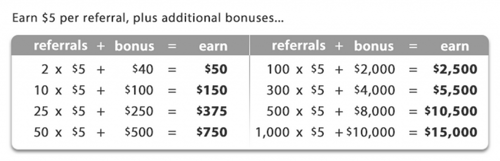 freebies2deals cash with ebates referral