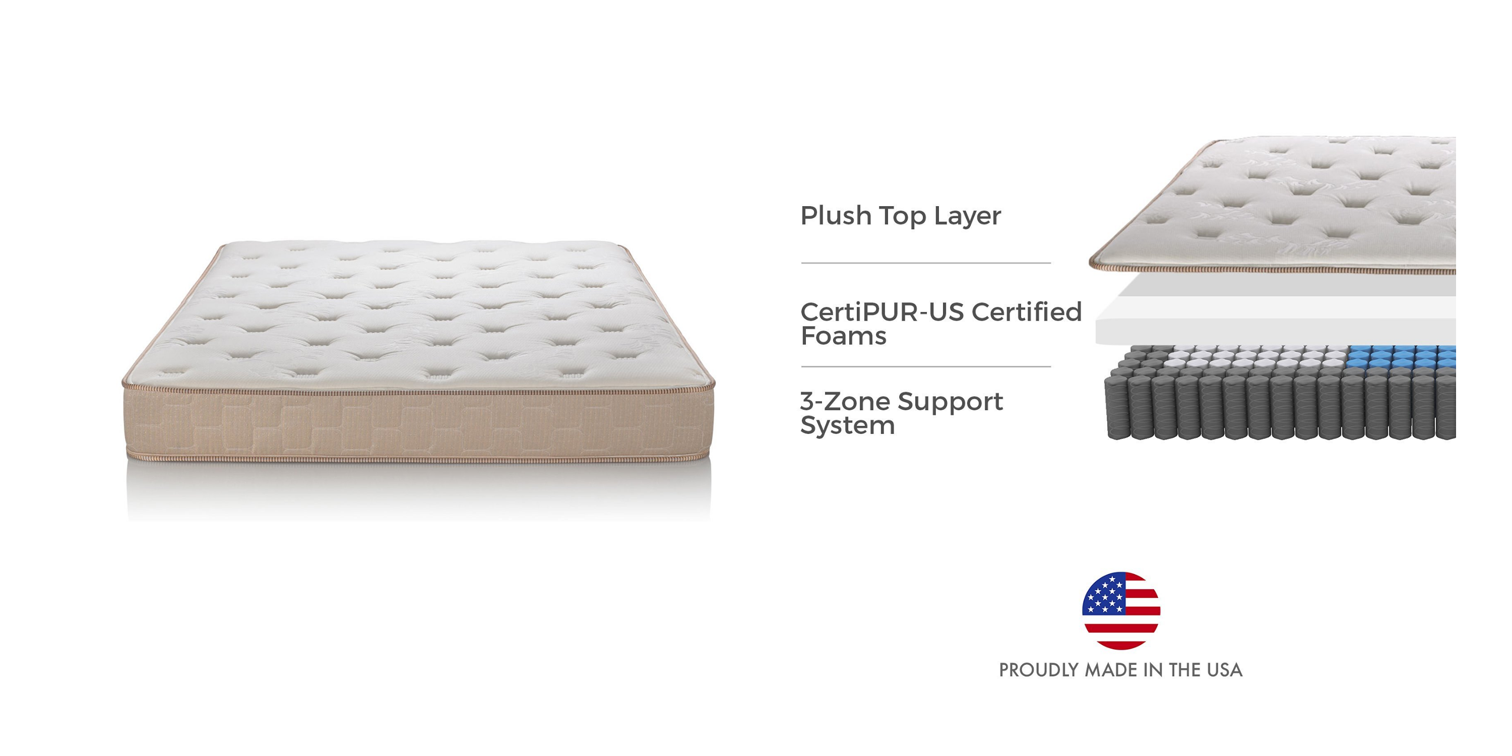 Englander Finale 10Inch ThreeZone Innerspring Mattress From 99